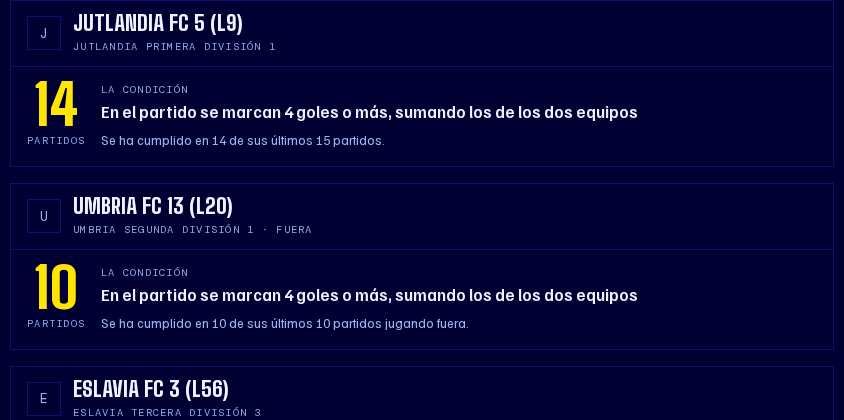 Las primeras tarjetas de rachas de equipos